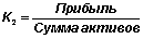 Анализ финансовых результатов деятельности коммерческого банка 4