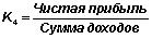 Анализ финансовых результатов деятельности коммерческого банка 5