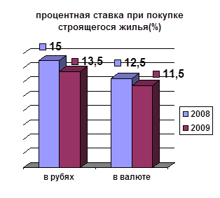 Таблица  2