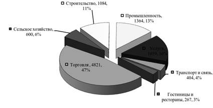 Шестой этап к г  5