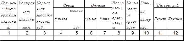 Хозяйственная деятельность ооо сигнал  1