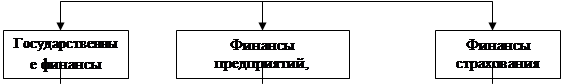 Глава основные задачи и методы управления финансами  1