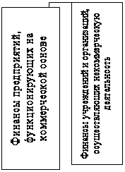 Глава основные задачи и методы управления финансами  2