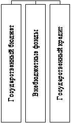 Глава основные задачи и методы управления финансами  3