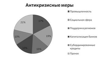 Приложение  1