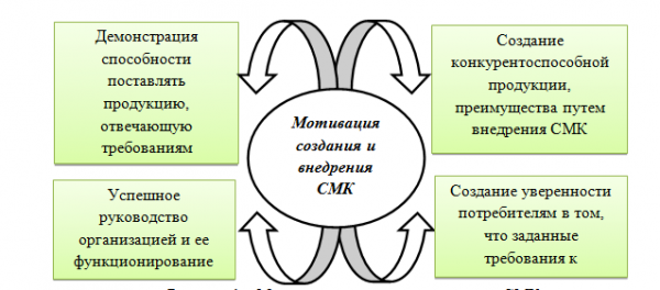 Раздел внутренний аудит 1