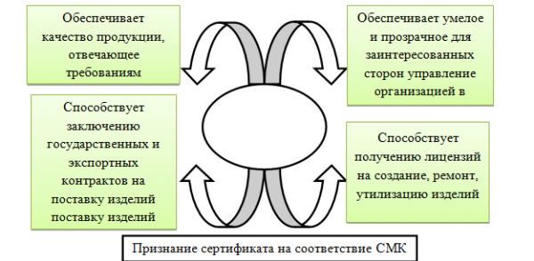 Эффективность смк  1