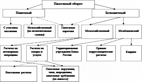 Роль Банка России в платежной системе страны 5