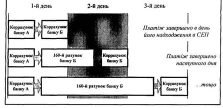 Технічний коррахунок банку 1