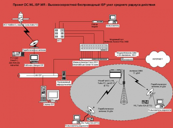 Проблемы телекоммуникаций Банка России 1