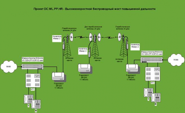 Проблемы телекоммуникаций Банка России 2