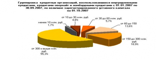 Условия 1