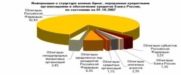 Условия 2