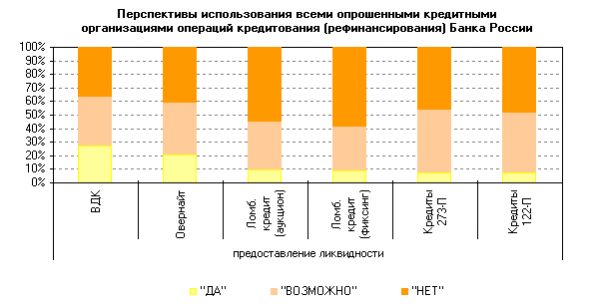 Условия 3