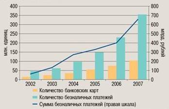  анализ роли центрального банка в функционировании платёжной системы россии 2