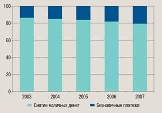  анализ роли центрального банка в функционировании платёжной системы россии 3