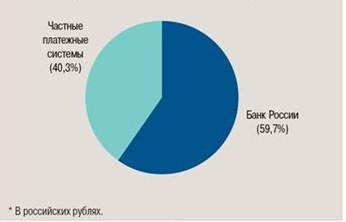  платёжная система банка россии 1