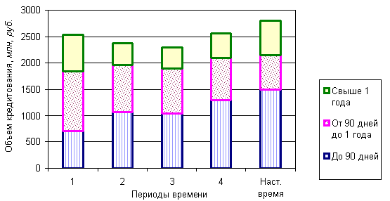  анализ кредитного портфеля 2