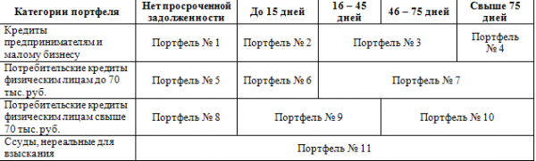  анализ кредитного портфеля 4