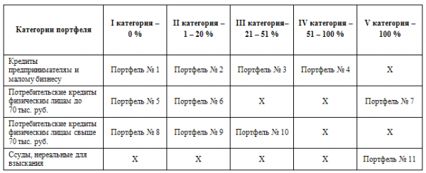  анализ кредитного портфеля 5