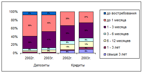  банковское кредитование в республике беларусь особенности и проблемы 1