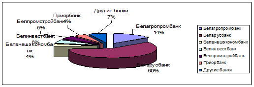 Рисунок  3