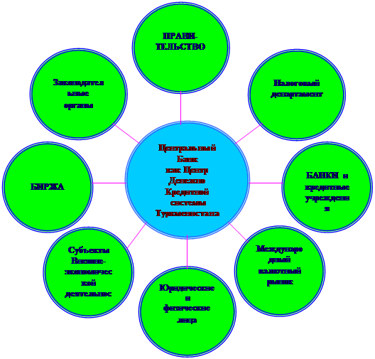  становление денежно кредитной системы туркменистана  1
