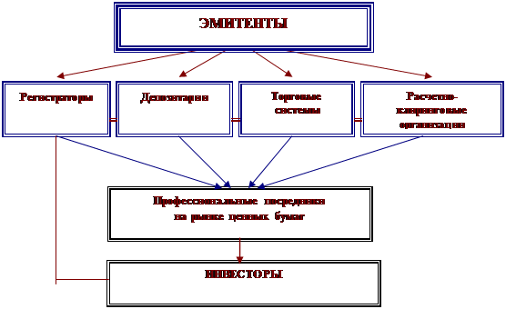 Рис структура денежно кредитной системы туркменистана 1