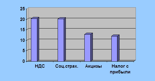 Рис взаимодействие элементов инфраструктуры рынка ценных бумаг 1