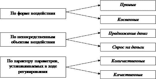 Роль Центрального банка Российской Федерации 1