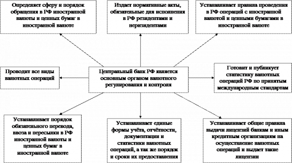 Рис признаки классификации методов воздействия цб рф 1