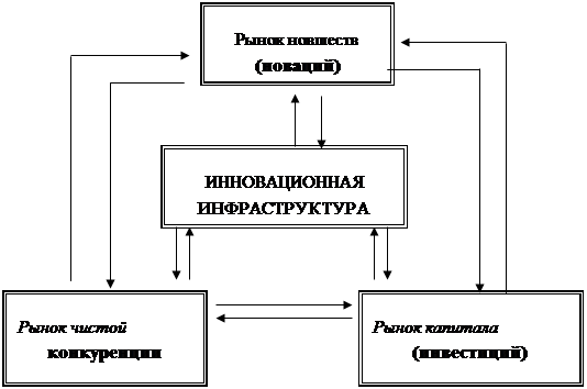 Глава сущность инновационного менеджмента 1