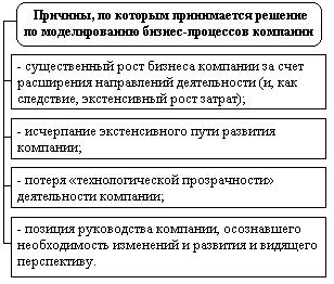 Моделирование и оптимизация бизнес-процессов 1