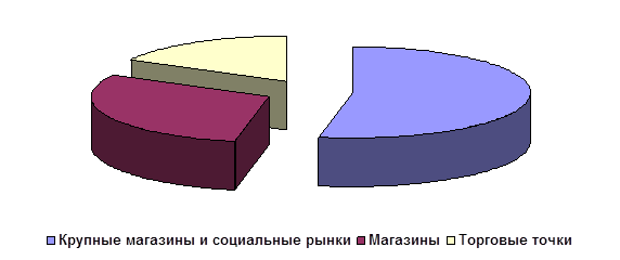  маркетинговые исследования 1