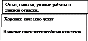 Бизнес план по открытию салона красоты 1