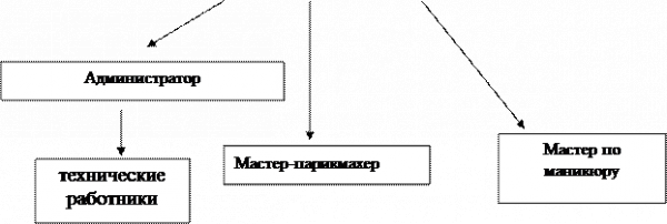 Таблица расчет фонда оплаты труда 1