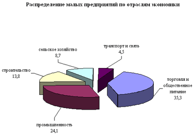 Торгово промышленной палате псковской области 1