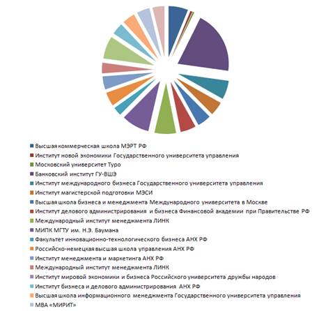 Конкуренция на рынке и его концентрация 1