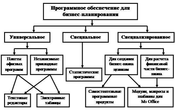 Анализ прикладного программного обеспечения 1