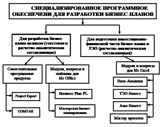 К универсальному программному обеспечению 1