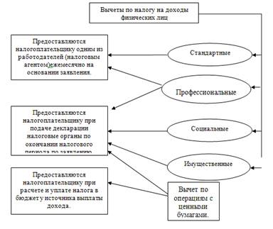 Экономическая сущность и порядок исчисления налога на доходы физических лиц 1