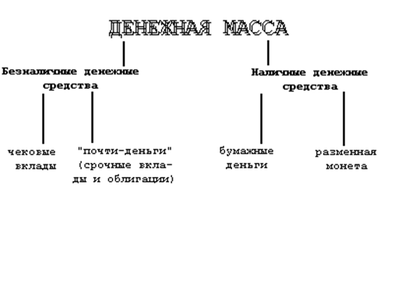 Функциональная теория денег 1