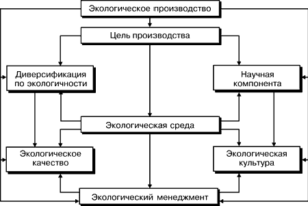 Экологическая политика 2