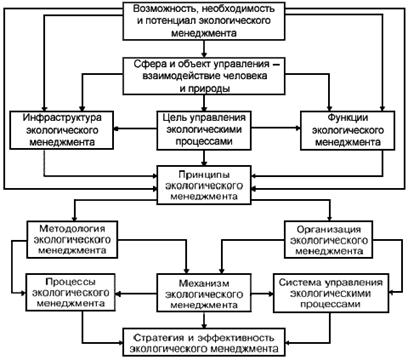 Экологическая политика 3