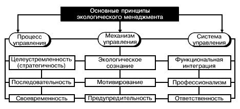 Экологическая политика 4