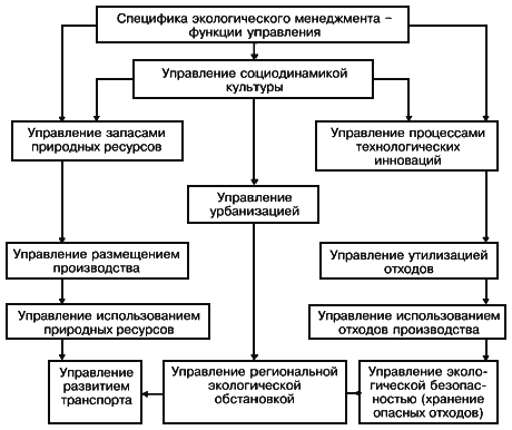 Экологическая политика 5