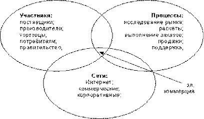 Опр электронный бизнес 1