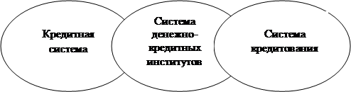  инфраструктура банковского потребительского кредитования 1