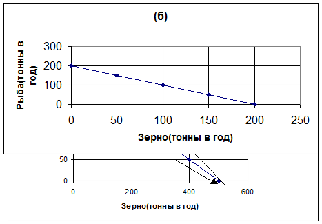 Приложение 1