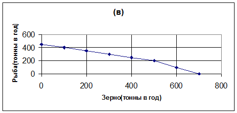 Приложение 2